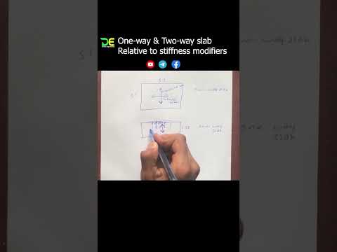 One-way & Two-way Slab Related to stiffness modifiers