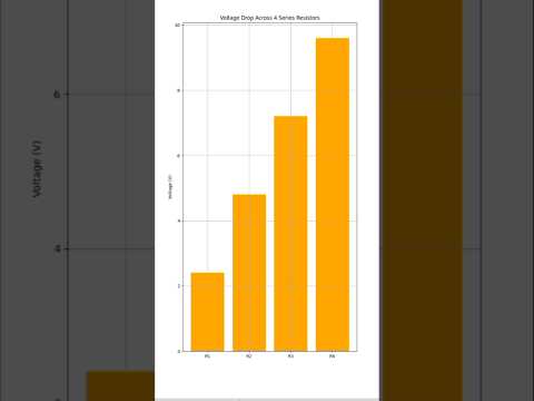 Series circuit using Python Coding