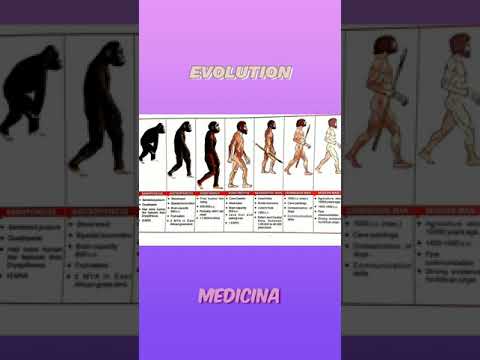 EVOLUTION | NEET Biology | NEET Tricks #Neet #NeetTricks #NeetBiology #Neet2021 #Neet2022 #Mbbs