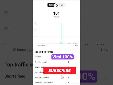 YouTube Short viral करने की Ninja trick | how to viral short video on YouTube #shorts #minivlog