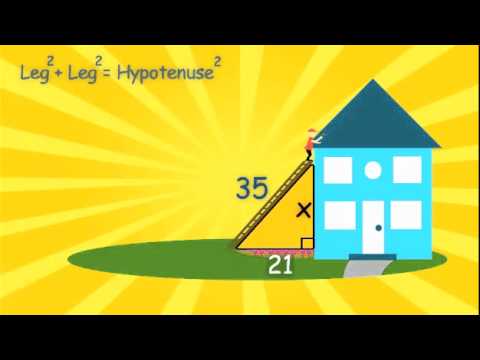 Pythagorean Theorem/Equation
