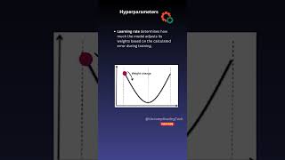 What is Learning Rate in a neural network? #shorts #ai