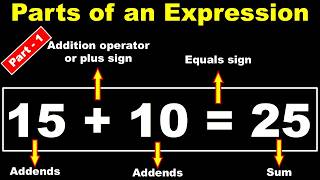 Understanding the Parts of a Math Expression | #softech_computer_academy_hassan