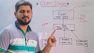 11Th Class computer science New Book 2025 PCTB | Chapter 1 |Class Diagram in UML