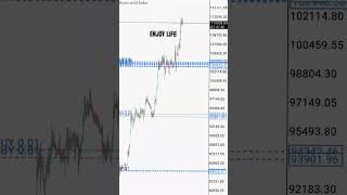 🥹🥲 #btc #trading #forex #gold #stockmarket #crypto #forextrading #rek #btc #bitcointrading #life