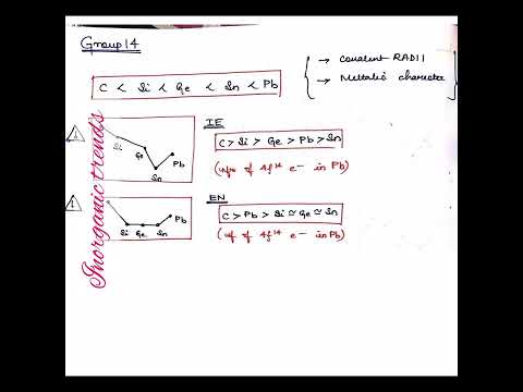 inorganic trends #neet2023 #neetug #inorganicchemistry #chemistrytricks
