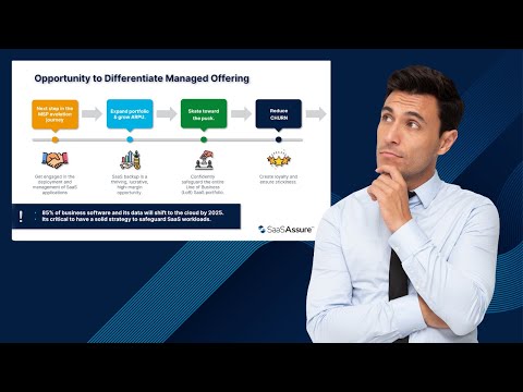 Closing The SaaS Protection Gap [Expert Webinar]