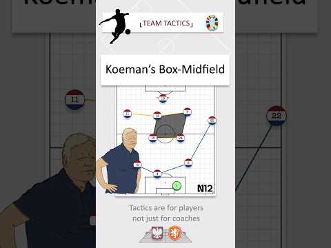 Holland’s box Midfield vs. a 352 #RonaldKoeman #euro2024