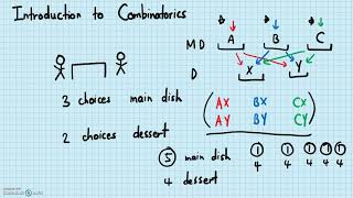 Combinatorics - Introduction to Combinatorics