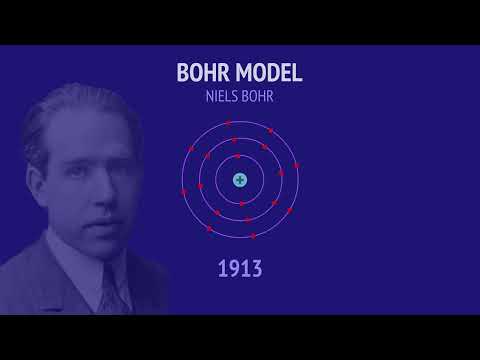 Bohr's Model of the Atom
