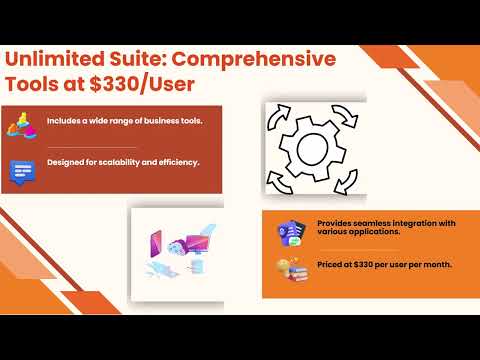 Salesforce Pricing 💰 | Salesforce Tutorial 📚 | Training for Salesforce 🚀