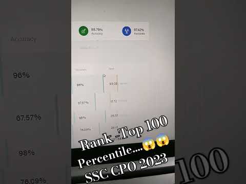 SSC CPO 2023 ||  Testbook Mock No. 2 || #ssccgl #ssc #sscchsl #ssccpo