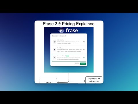 Frase 2.0 Pricing Explained (I think)