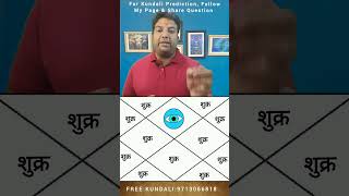 12 bhav me Shukra ki Drasti ka phal, शुक्र की दृष्टि #shukra #vastuu #jyotish #astrology #kundaliyog