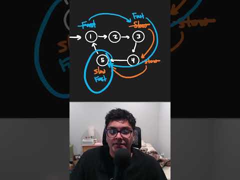 Linked List Cycle - Leetcode 141