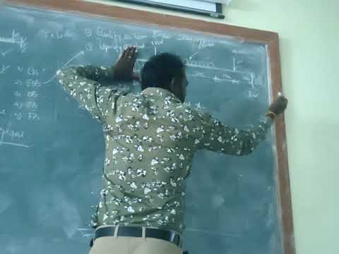 Shear Force & Bending Moment# Solid Mechanics Lecture notes#Marine department# PSNCET