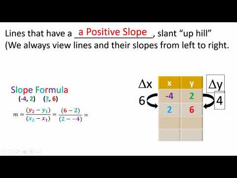 3 1 Lesson Video