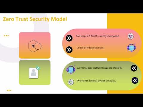 What is Centrify Active Directory | Active Directory Training | Centrify Tutorial