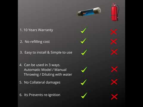 FIRE RID(USE ANY WHERE- HOSPITAL/SOLAR/SCHOOLS/BUILDING) TO PROTECT FORM FIRE