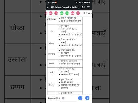 UP POLICE 👮 EXAM PYP