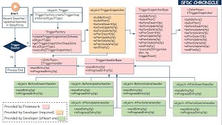 Trigger Architecture Framework in Apex Salesforce
