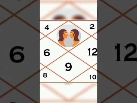 #prediction #gemini #lagna #2023