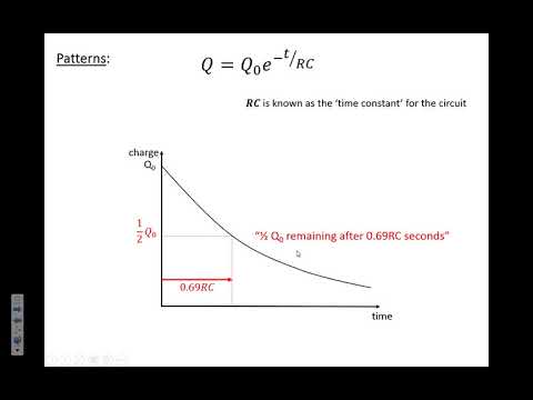 Capacitors and exponential decay