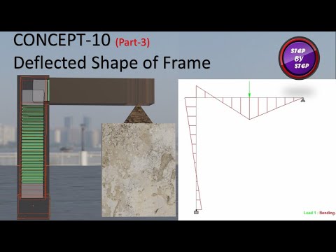 Deflected Shape of Frame || Staad Pro. || Animation || Structural Analysis || Civil Engineering ||