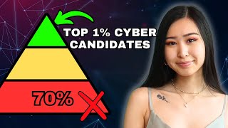 How I Would Learn Cyber Security If I Could Start Over