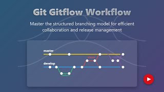 Git Gitflow Workflow Explained for Beginners | Branching Strategy