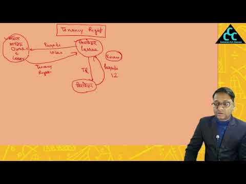 Class 7 Supply under GST II CA Final GST || Fully From ICAI New Material || Daily Premiere ||