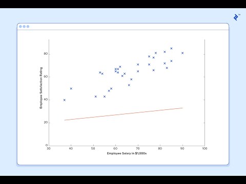 Implementation of machine learning in finance for classification of binary MatlabHelpOnline.com