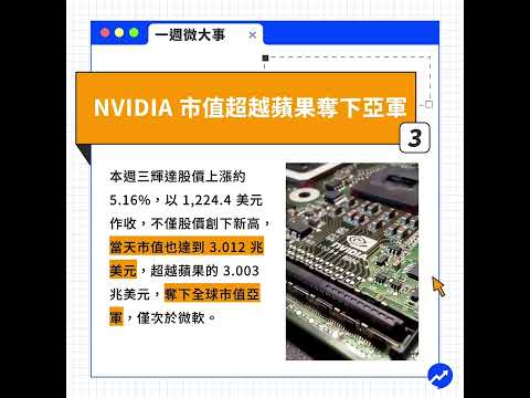波克夏閃崩、台積電買庫藏股、美債殖利率單月最大跌幅，哪個是本週最重要 #一週微大事