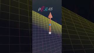 Understanding Surface integrals