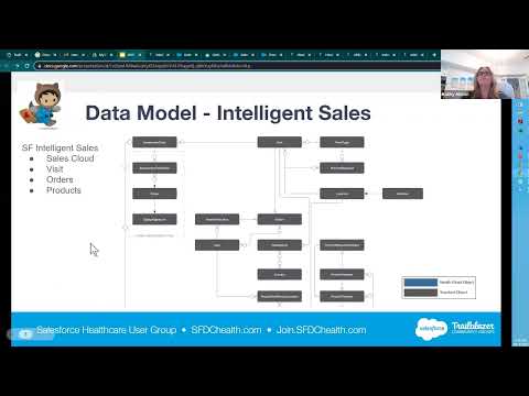 Health Cloud Payer Management