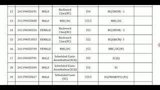 #Madras High Court Exam Results Selection List Latest Update on 8/3/2026💥💥💥