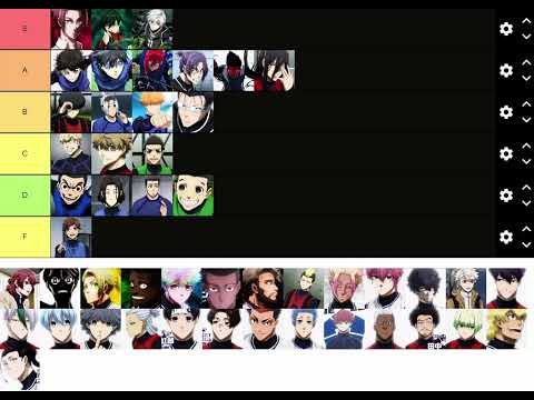 Blue Lock 2nd Selection Tier List!