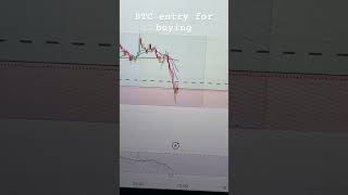 #btc #btctrading #btcusd #currencytradingtips #tradesetup #crypto #crypocurrencies #cryptonews