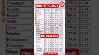 Rrb ntpc cutoff 2025, rrb ntpc cbt1 cutoff 2025, rrb ntpc graduate level CUTOFF 2025 #rrbs