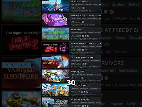What Is The Most Chaotic Game On Steam?