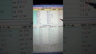 KP Astrology in Tamil
