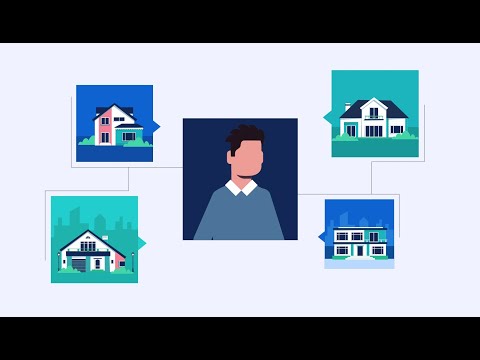 Single Family Rentals: An Evolved Asset Class