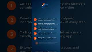 #Innotransventive #appdevelopment 🧑🏻‍💻#mobileappdevelopment #webappdevelopment #iosappdevelopment