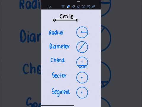 Terms Related to Circle!!💯