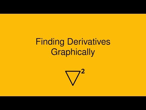 Finding Derivatives Graphically