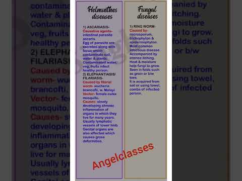disease for neet 2023 #tipsandtricks #neet2023 #neettricks #neetpreparation #neetbiology
