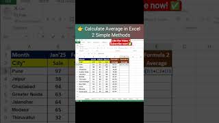 How to Use Average Formula in Excel | 2 Methods #excel #average #advanceexcel