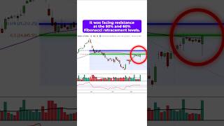 Failed Bullish Engulfing Pattern — The Most Powerful Nifty Swing Setup
