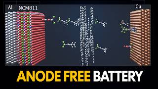 500 Wh/kg Battery Without Graphite? Anode-Free Battery Breakthrough