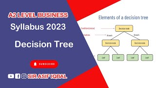 A2 Level | Decision Tree | Syllabus 2023